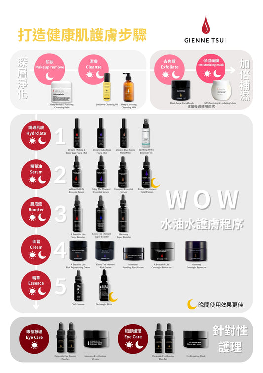 揭開護膚新秘密 教你打造完美肌膚